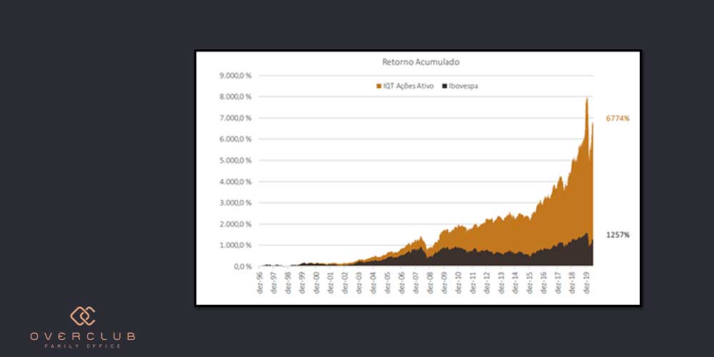 Gestão Ativa ou Gestão Passiva