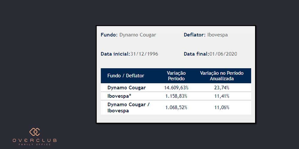 Gestão Ativa ou Gestão Passiva
