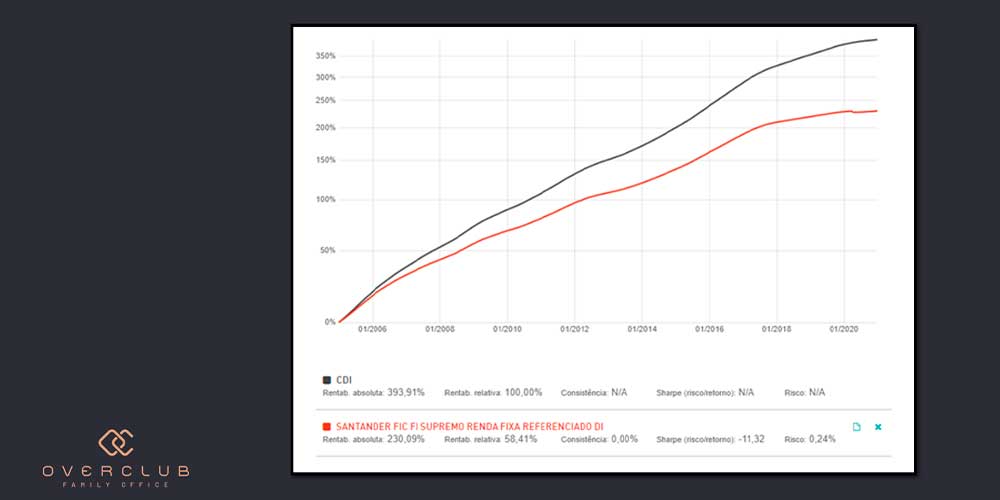 Gestão Ativa ou Gestão Passiva