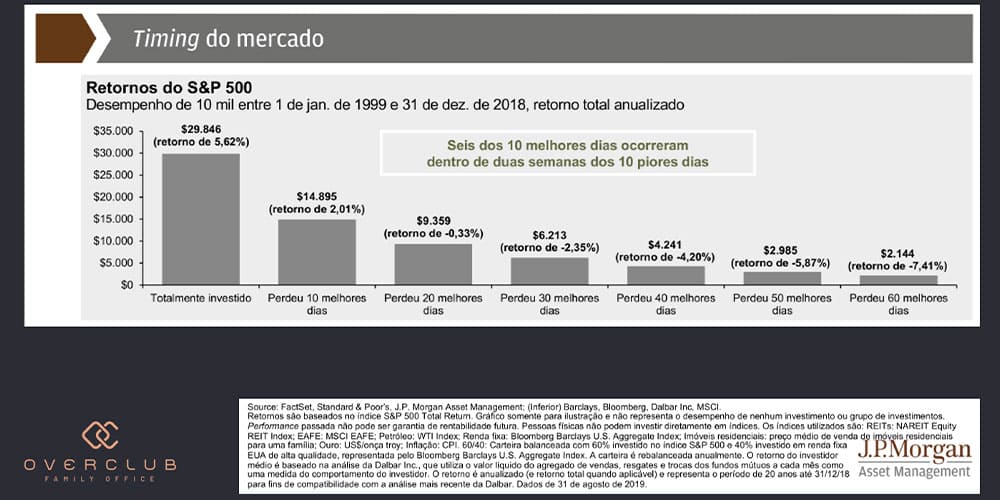 diversificação de investimentos